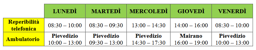 Immagine: Orari ambulatorio Mairano